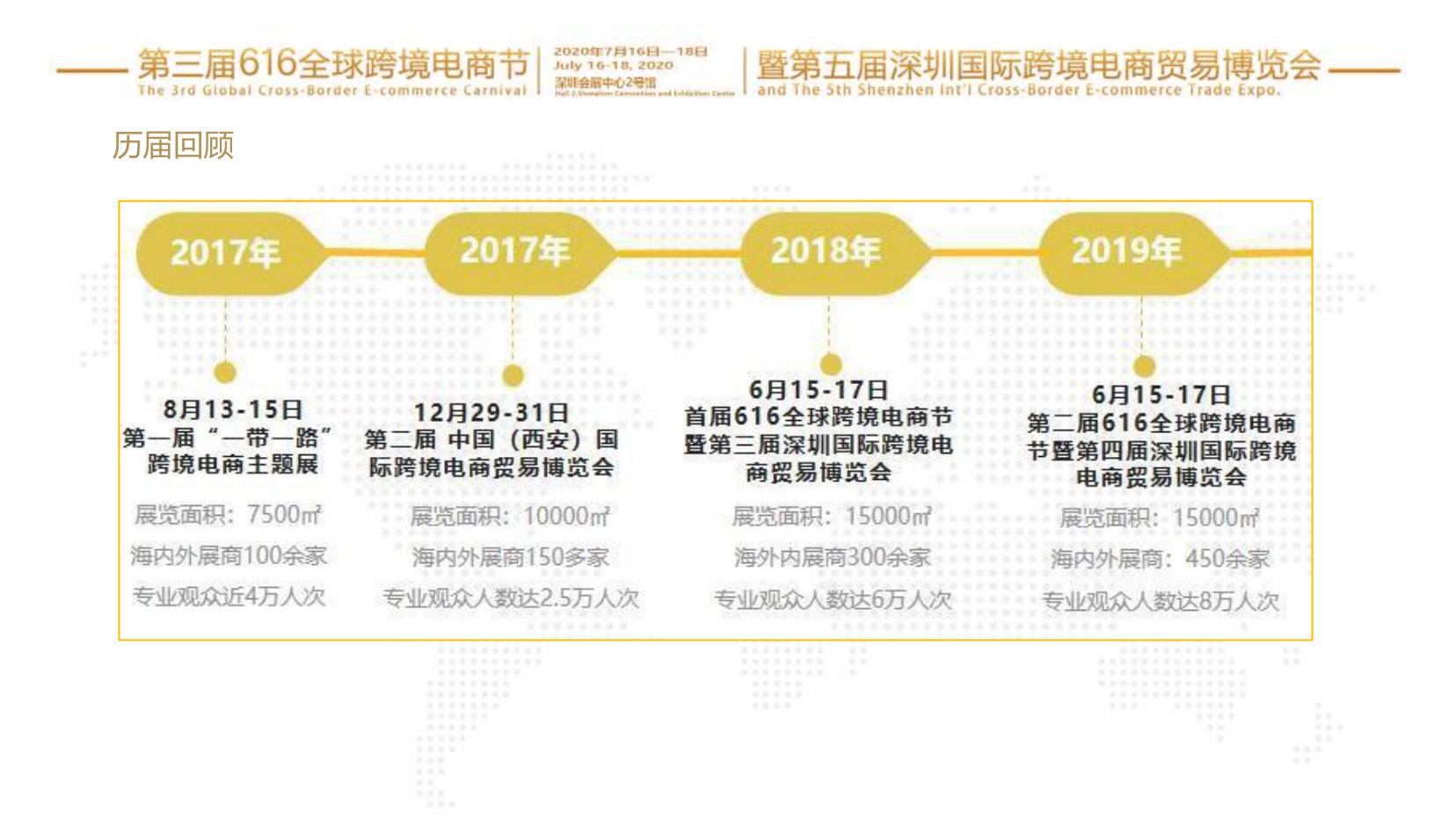 2020電商節深圳博覽會(huì )