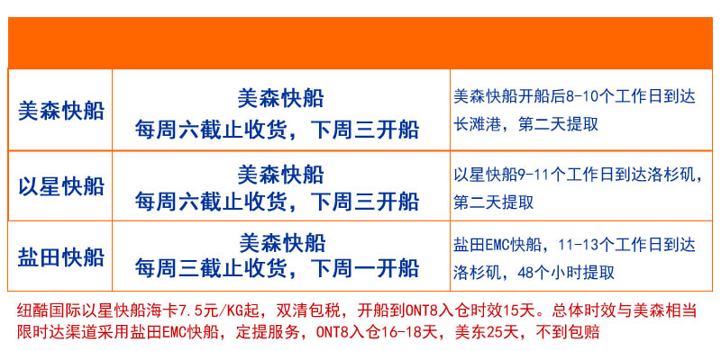 美森快船、以星快船、限時(shí)達船期和時(shí)效表