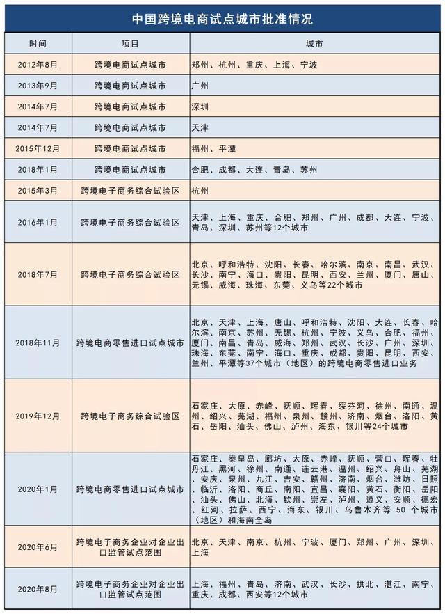 跨境電商連續3年出現在政府工作報告中，今年兩會(huì )報告再度釋放出信號