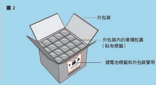 純電池產(chǎn)品海運出口外箱包裝內的單獨包裝案例圖片