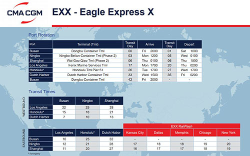 EXX是APL（美國總統輪船）的快船航線(xiàn)，航線(xiàn)代號是Eagle Express X簡(jiǎn)稱(chēng)為EXX