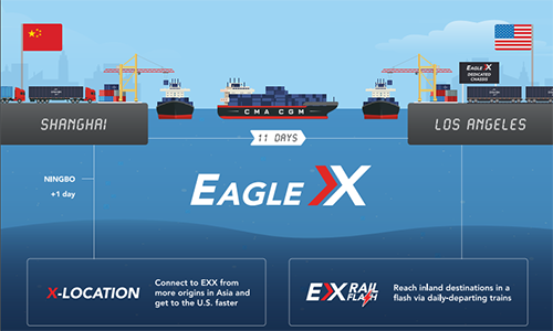 EXX航線(xiàn)國內掛靠的港口有寧波、上海