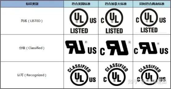 UL認證種類(lèi)有那些